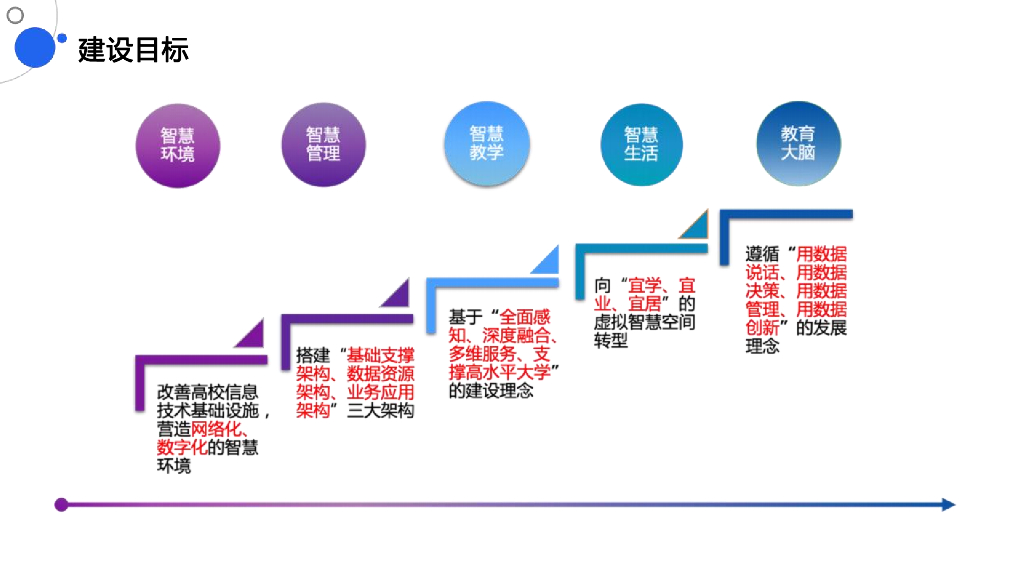 智慧校园建设规划方案_第8页