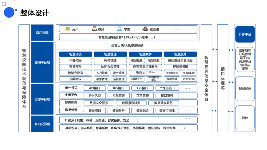 智慧校园建设规划方案_第10页