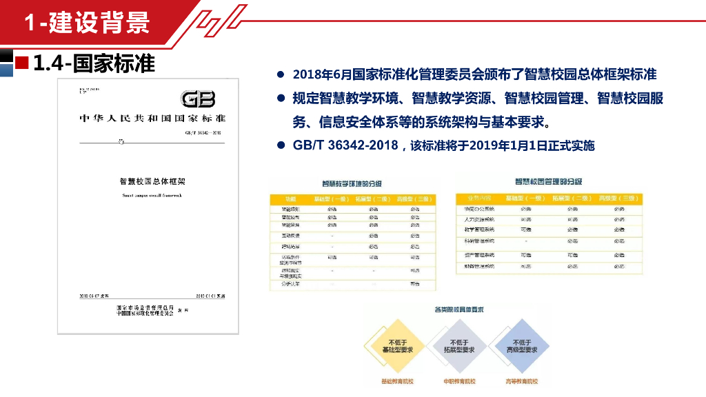 智慧校园规划建设方案_第6页