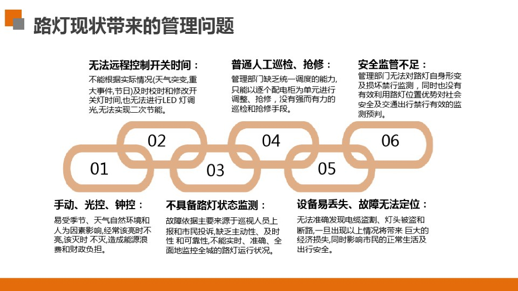 智慧路灯整体解决方案——智慧路灯+智能管理_第9页