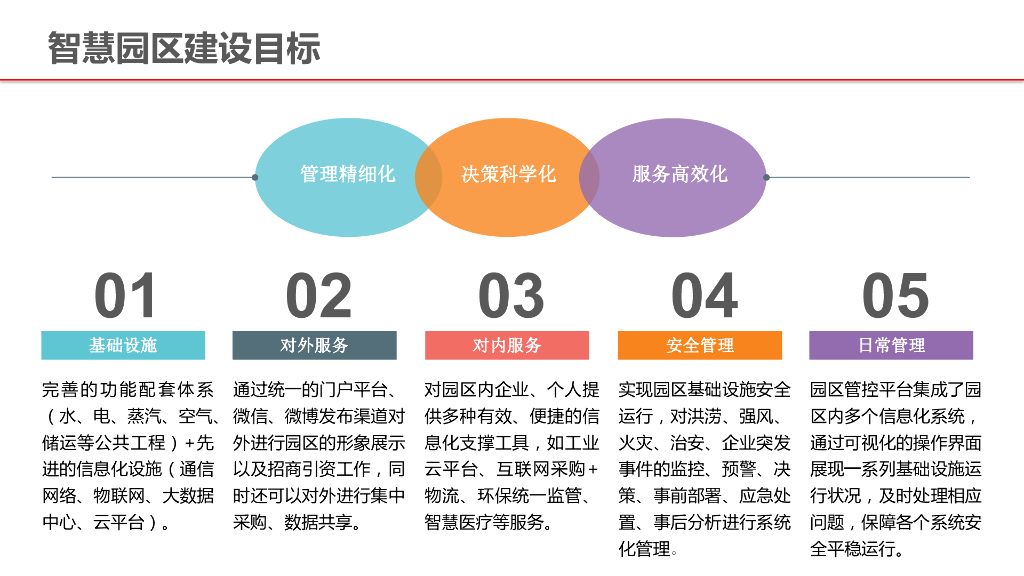 智慧园区安环一体化解决方案_第6页
