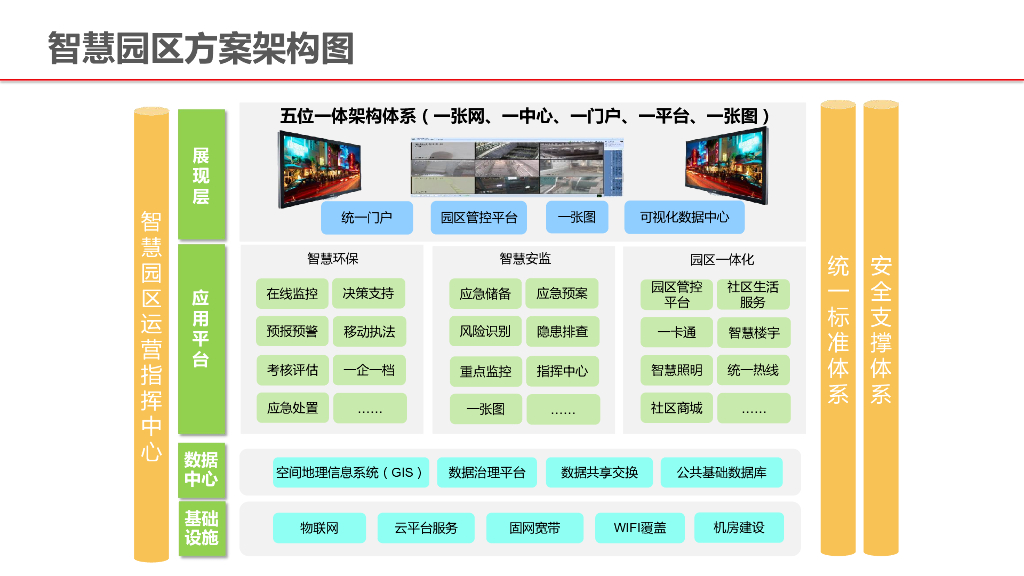智慧园区安环一体化解决方案_第7页