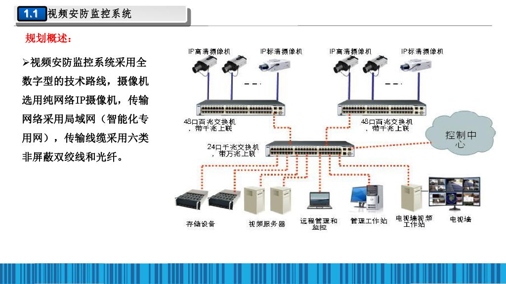 智慧楼宇智能化系统初步规划方案_第6页