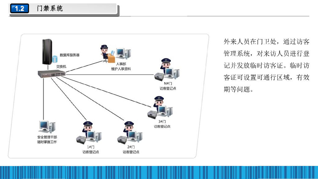 智慧楼宇智能化系统初步规划方案_第9页