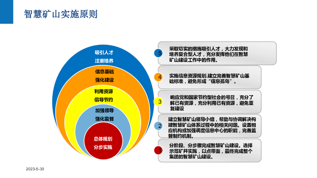智慧矿山整体解决方案_第7页