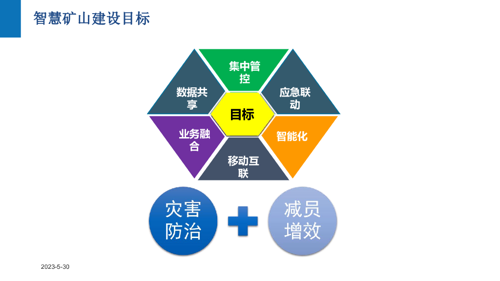 智慧矿山整体解决方案_第9页