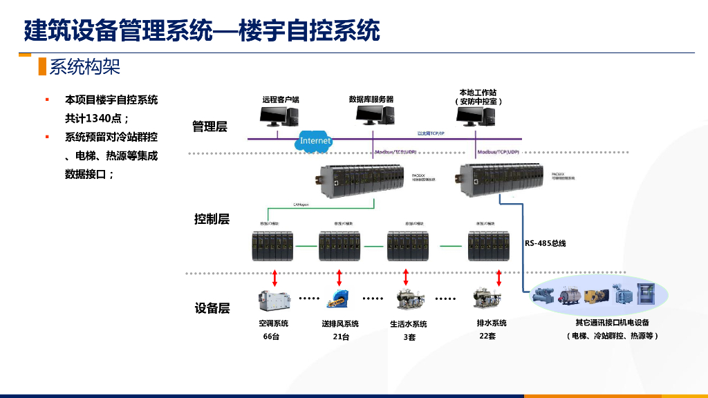 智慧楼宇智能化系统设计方案_第9页