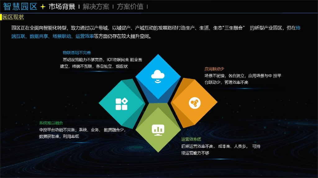 智慧园区综合解决方案_第3页