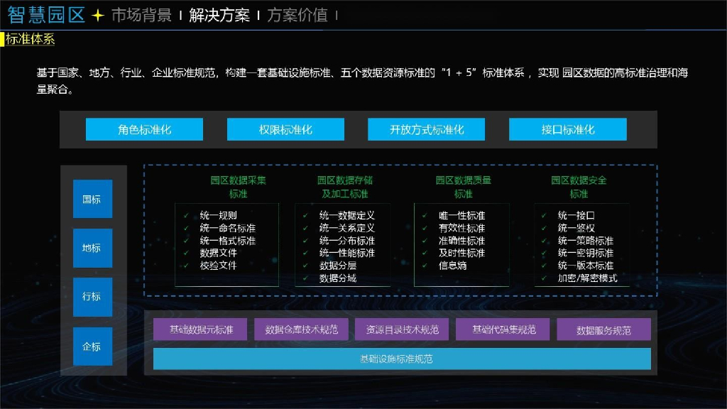 智慧园区综合解决方案_第9页