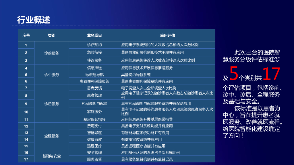 智慧医院安防解决方案_第4页