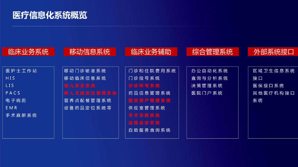 智慧医院安防解决方案_第7页