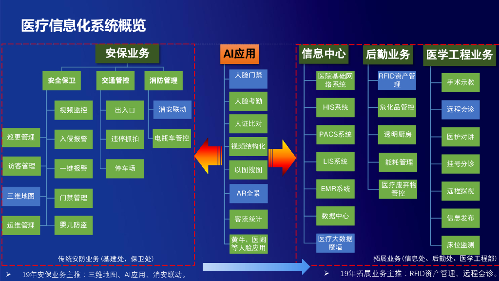 智慧医院安防解决方案_第8页