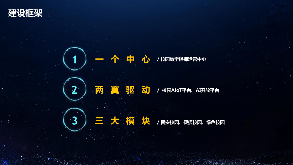 智慧校园综合解决方案_第8页