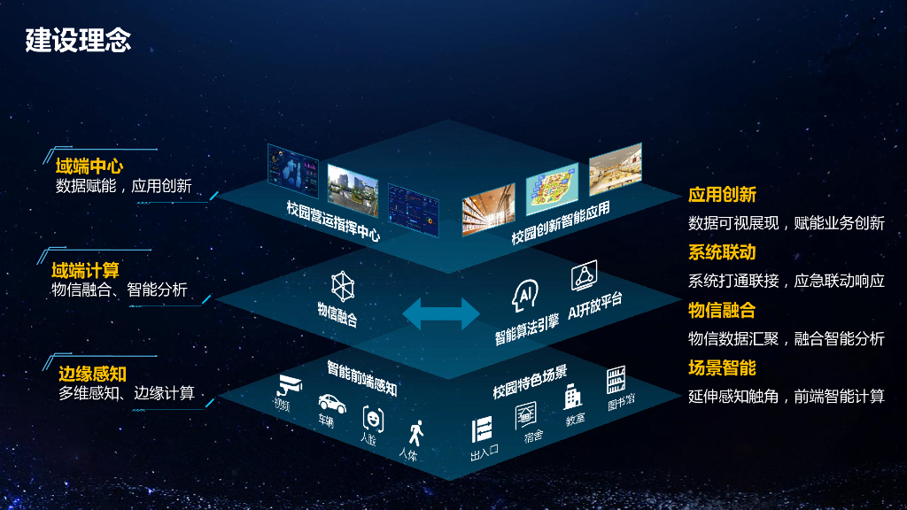 智慧校园综合解决方案_第9页