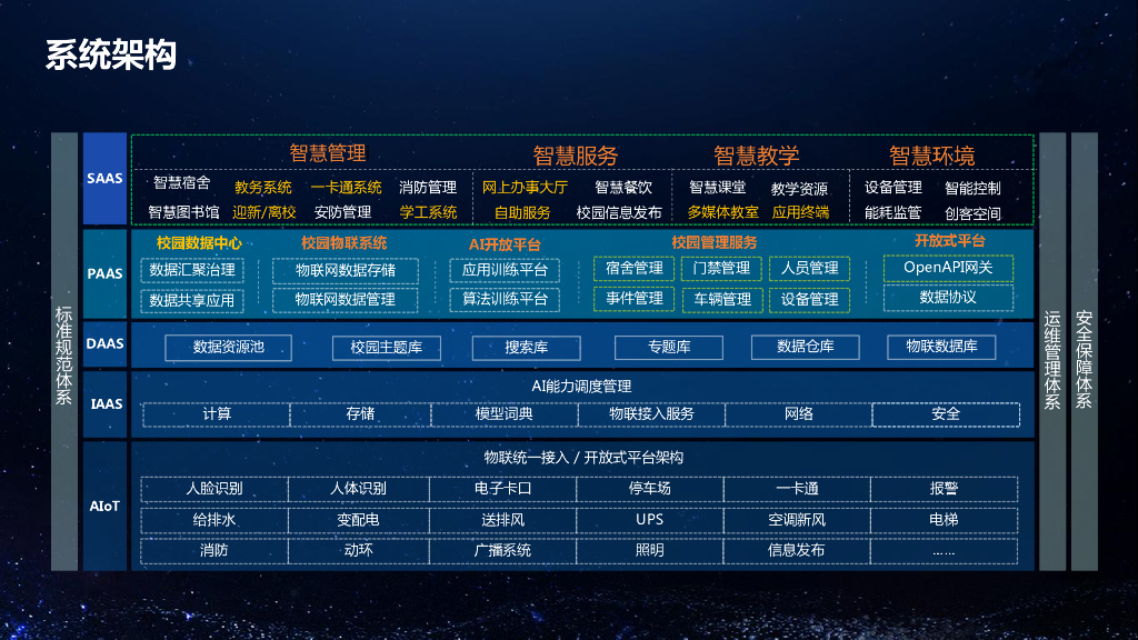智慧校园综合解决方案_第10页