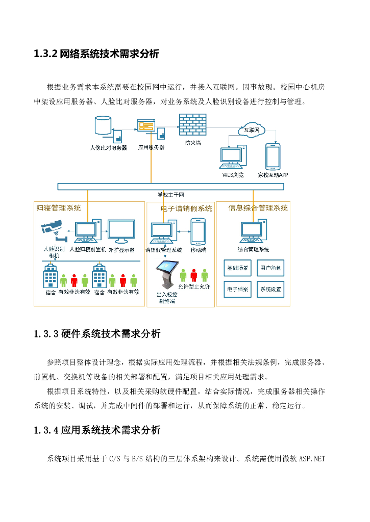 智慧校园人脸识别解决方案_第7页
