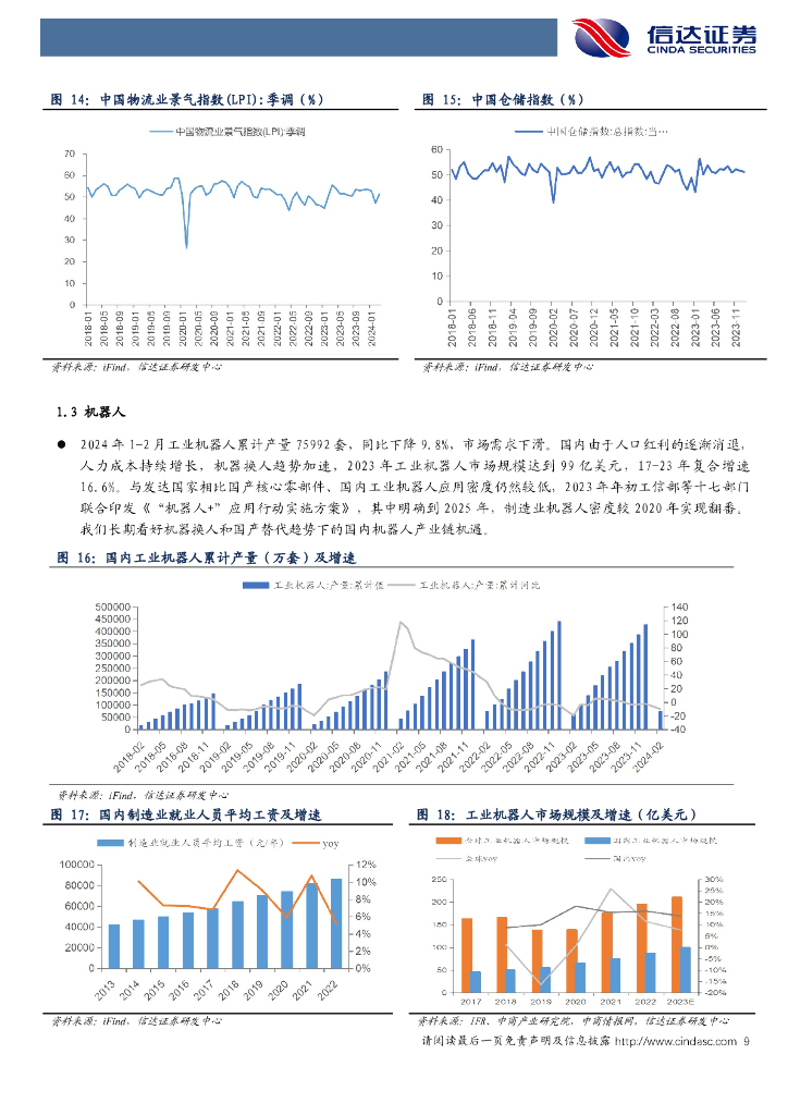 信达证券：持续关注工程机械行业复苏及新质生产力主线机械设备_第9页
