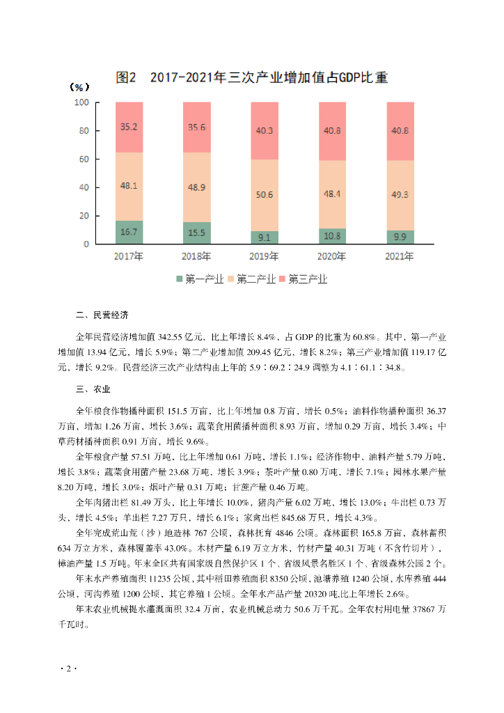 宜宾市叙州区统计年鉴2022_第8页