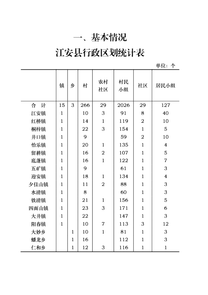 江安统计年鉴2017_第10页