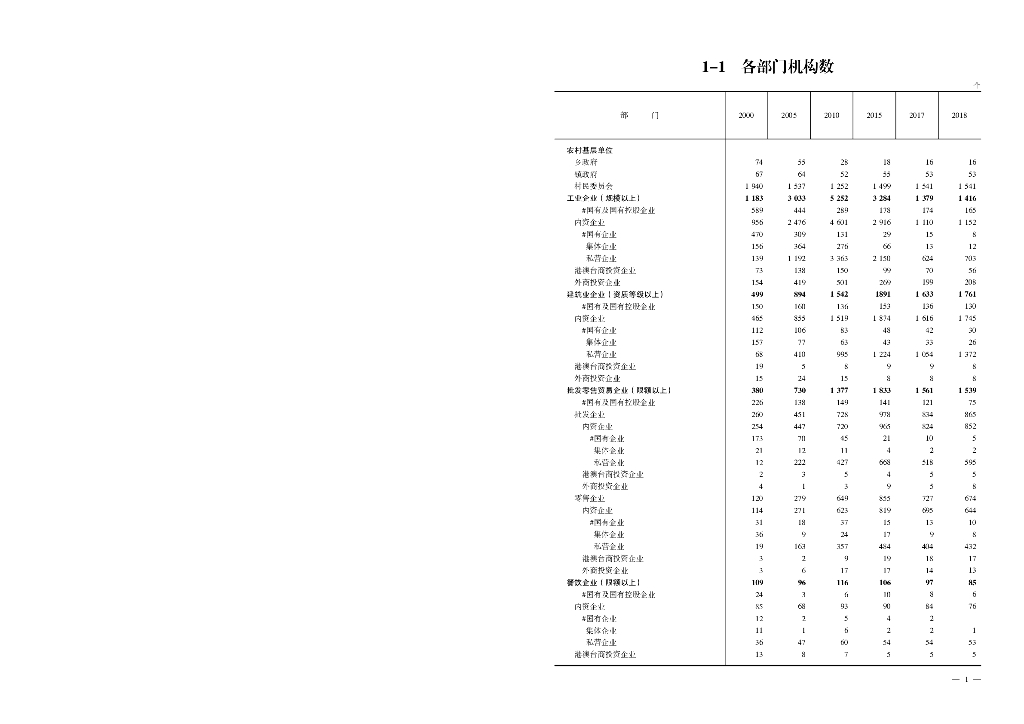 沈阳统计年鉴2019_第8页