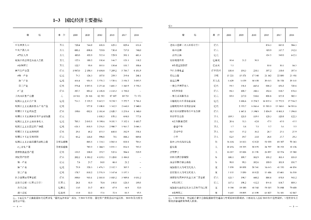 沈阳统计年鉴2019_第10页