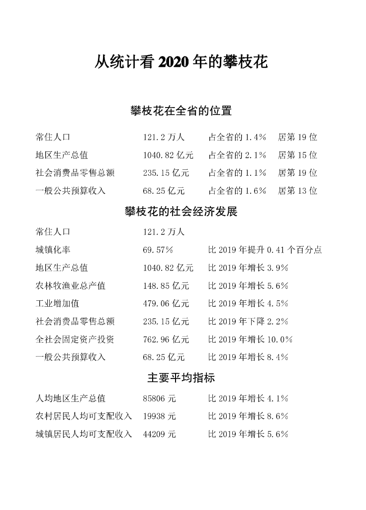 攀枝花统计年鉴2021_第9页