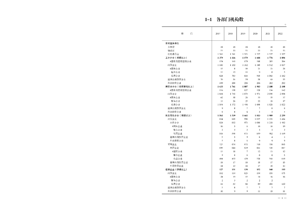 沈阳统计年鉴2023_第8页