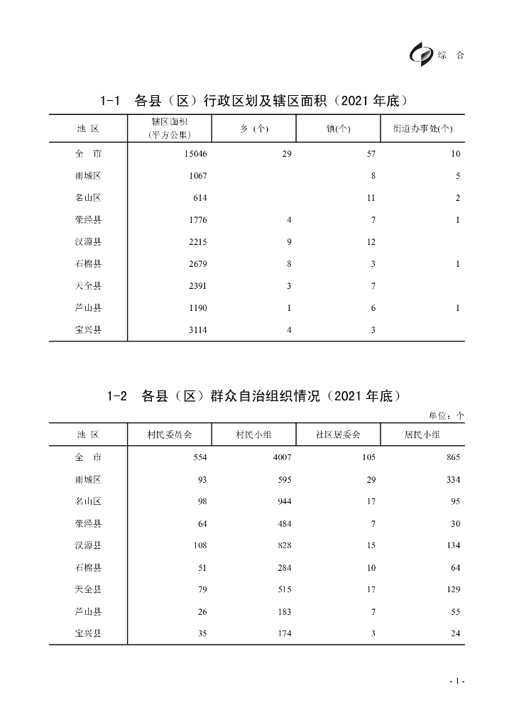 雅安统计年鉴（2022）_第10页