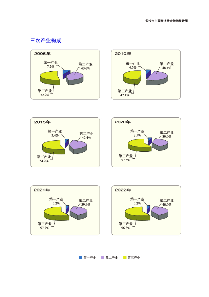 长沙统计年鉴2023_第6页