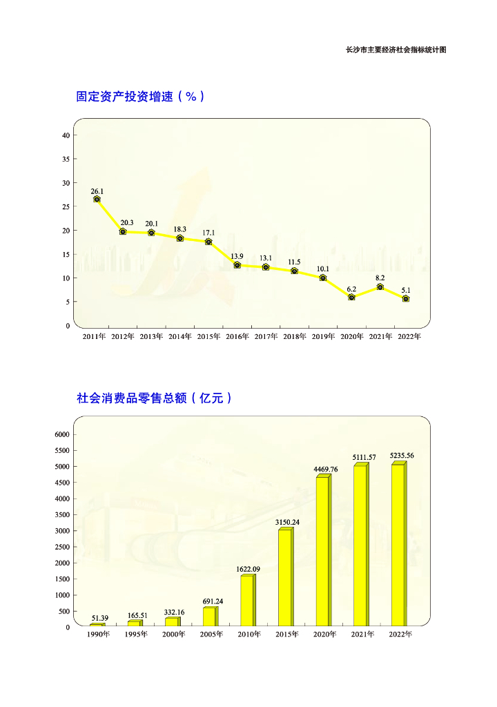 长沙统计年鉴2023_第8页