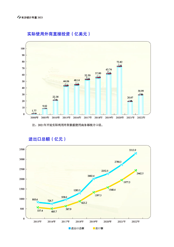 长沙统计年鉴2023_第9页