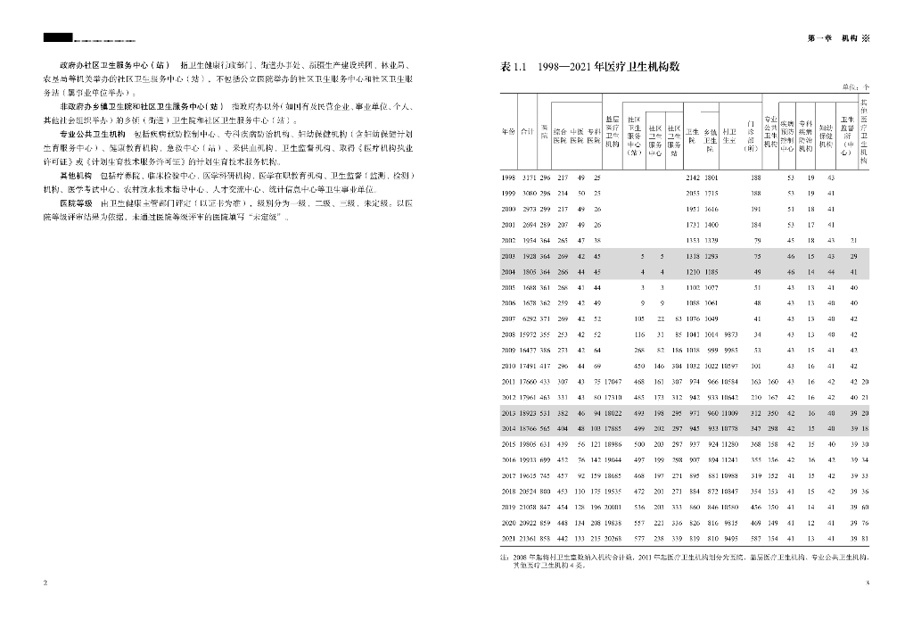 重庆卫生健康统计年鉴2022_第8页