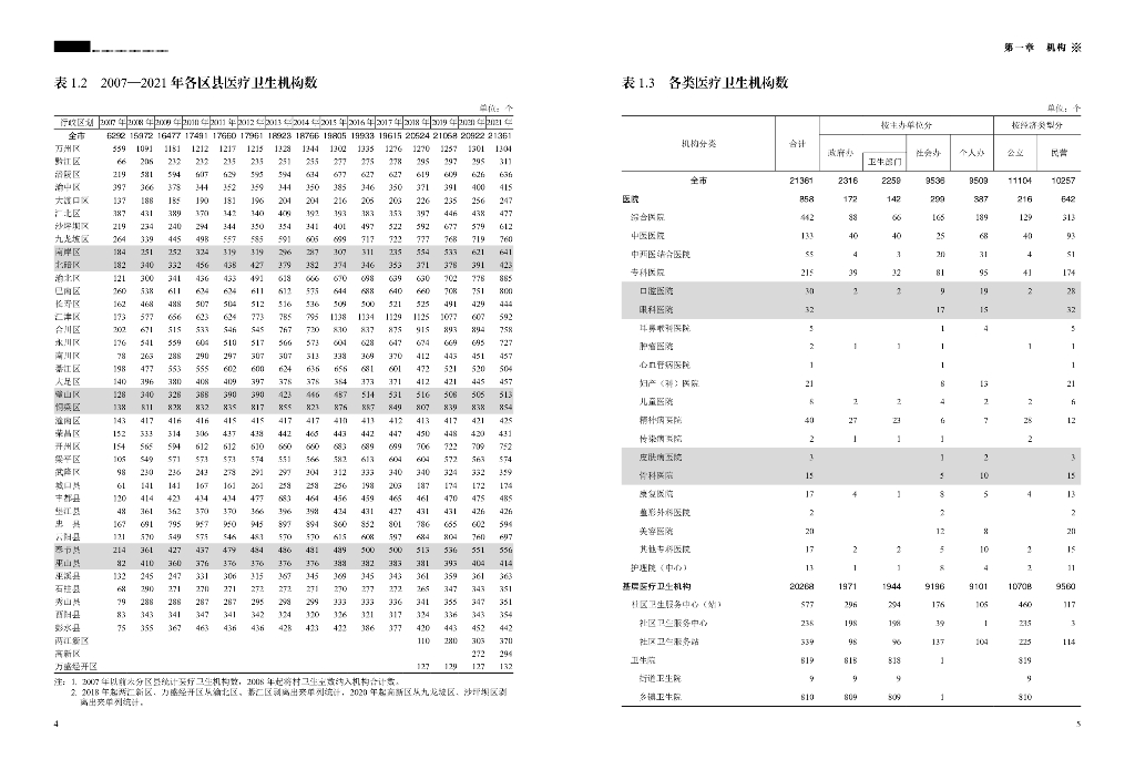 重庆卫生健康统计年鉴2022_第9页