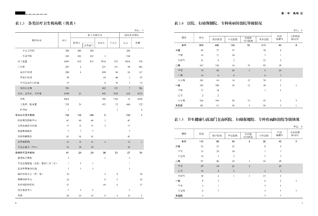 重庆卫生健康统计年鉴2022_第10页