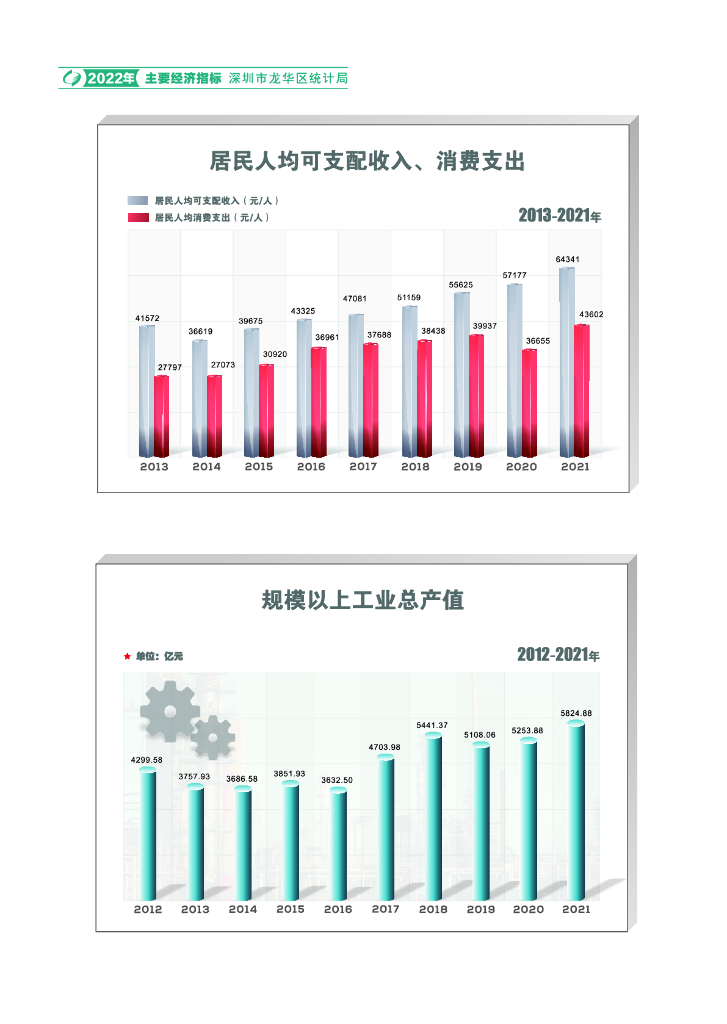 深圳市龙华区统计年鉴2022年_第6页
