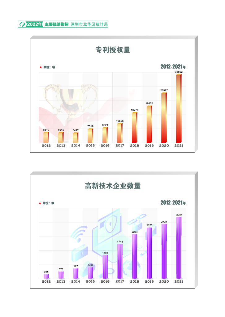 深圳市龙华区统计年鉴2022年_第8页
