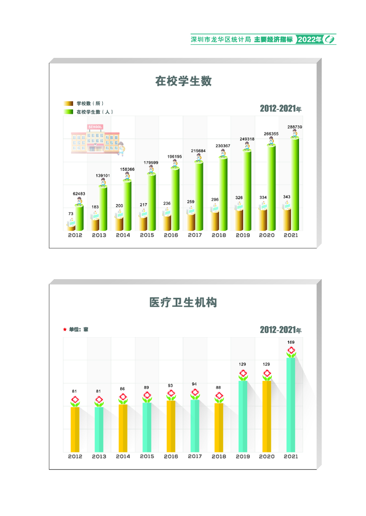 深圳市龙华区统计年鉴2022年_第9页