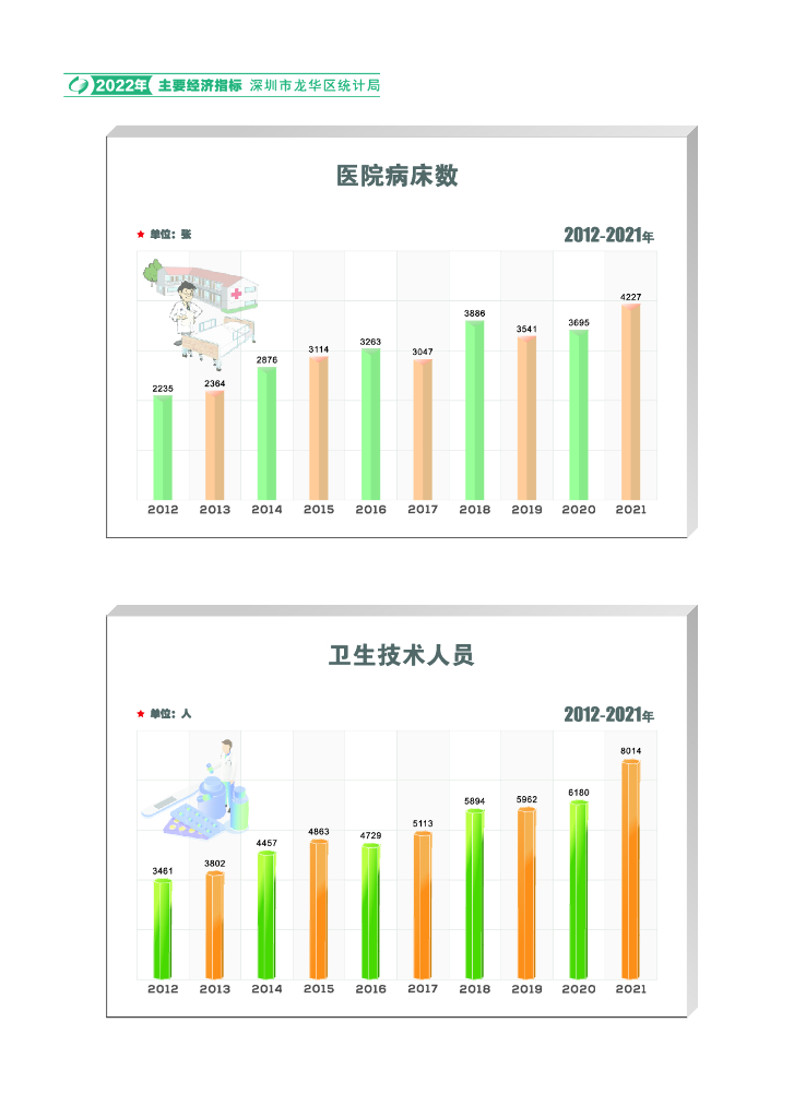 深圳市龙华区统计年鉴2022年_第10页