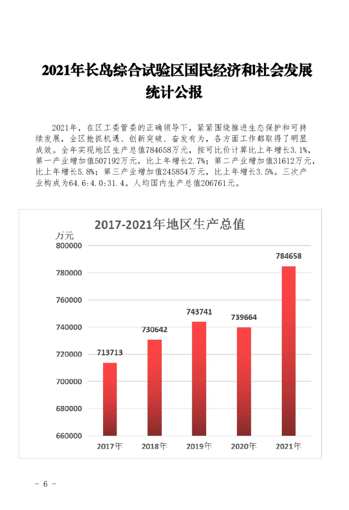 长岛统计年鉴2021年_第10页