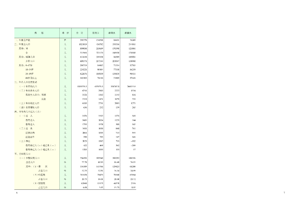 西双版纳傣族自治州统计年鉴2022_第9页