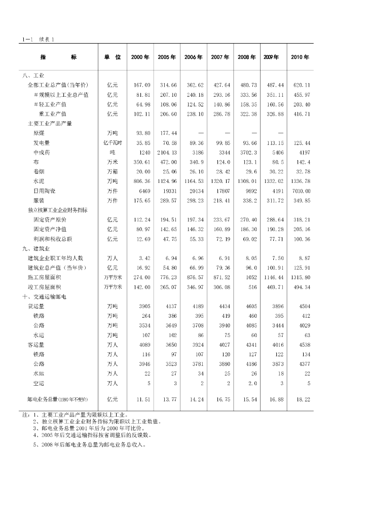 梅州统计年鉴2011_第10页