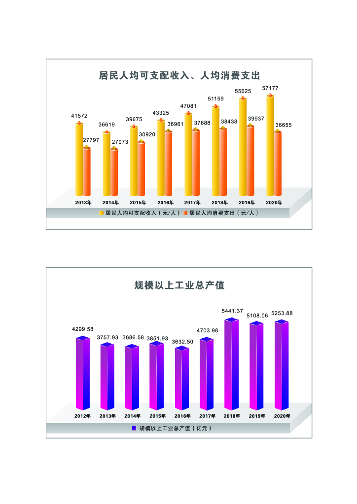 深圳市龙华区统计年鉴2021_第6页