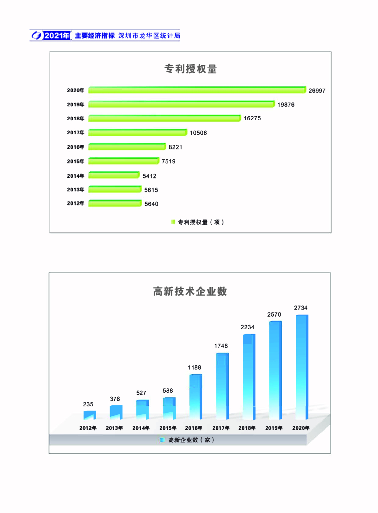深圳市龙华区统计年鉴2021_第8页