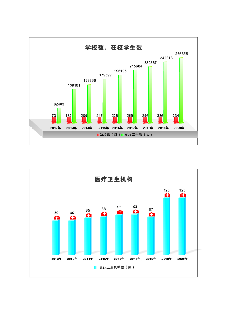 深圳市龙华区统计年鉴2021_第9页