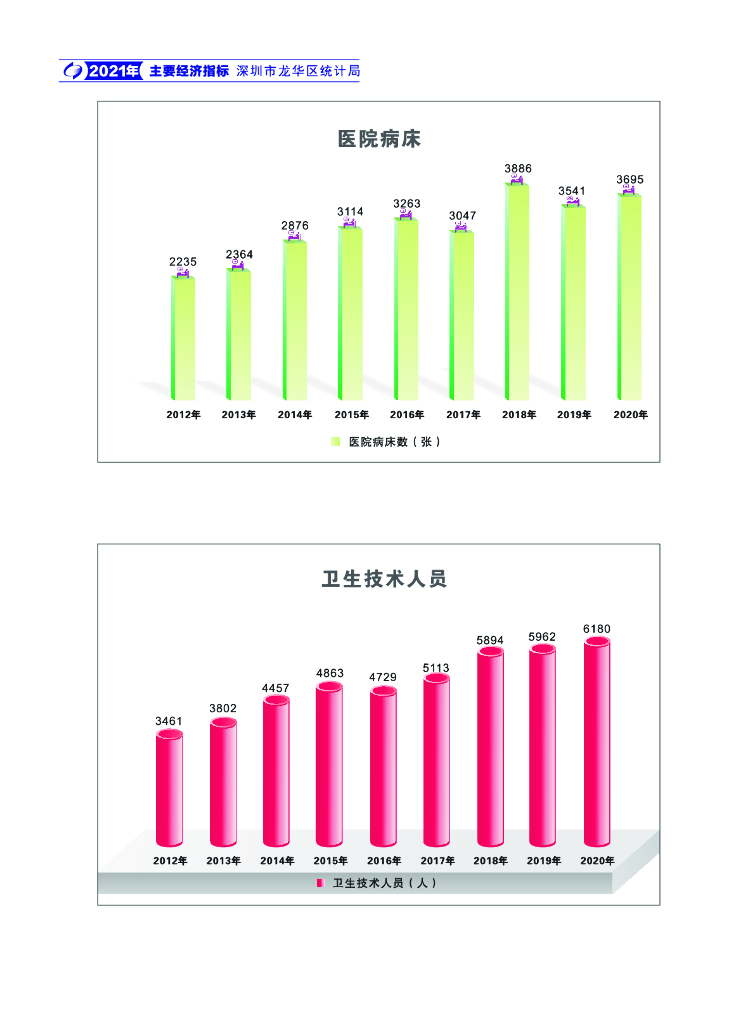 深圳市龙华区统计年鉴2021_第10页