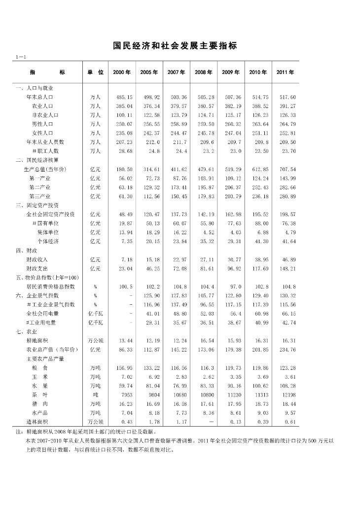 梅州统计年鉴2012_第10页