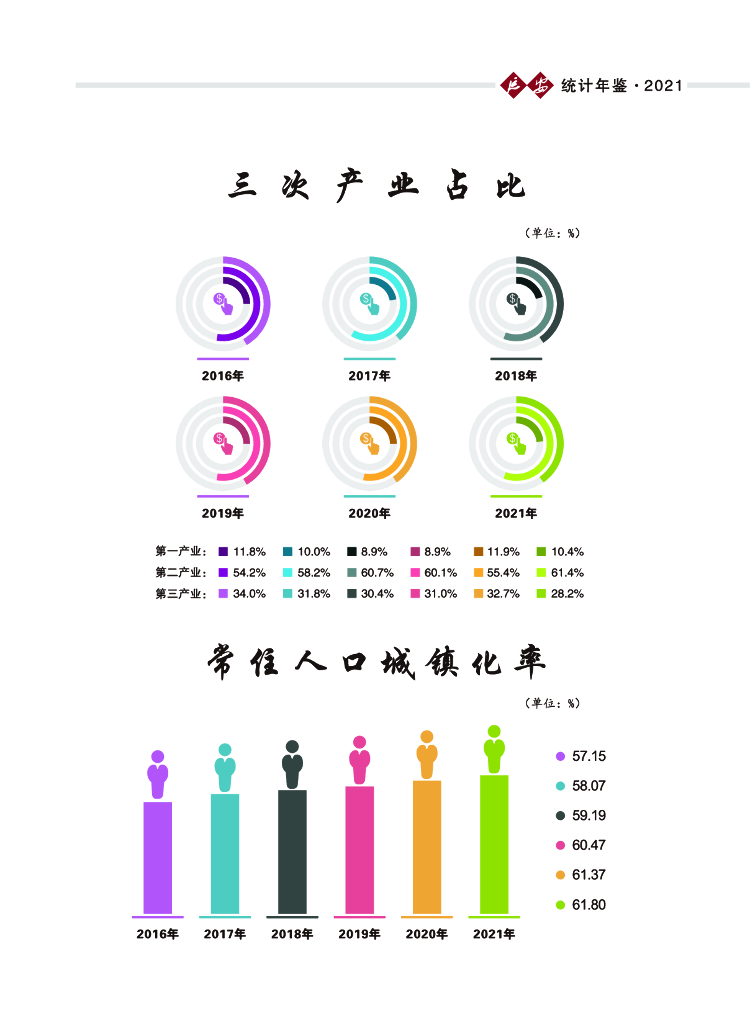 延安统计年鉴2021_第6页