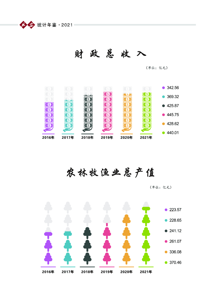 延安统计年鉴2021_第7页