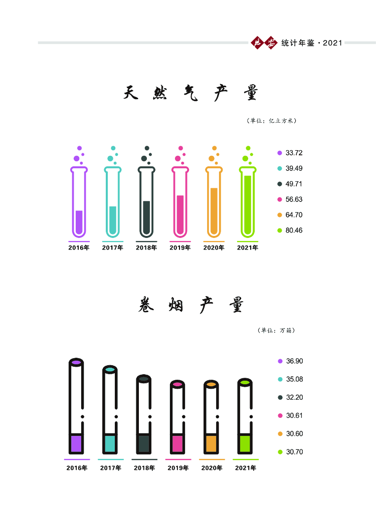 延安统计年鉴2021_第10页