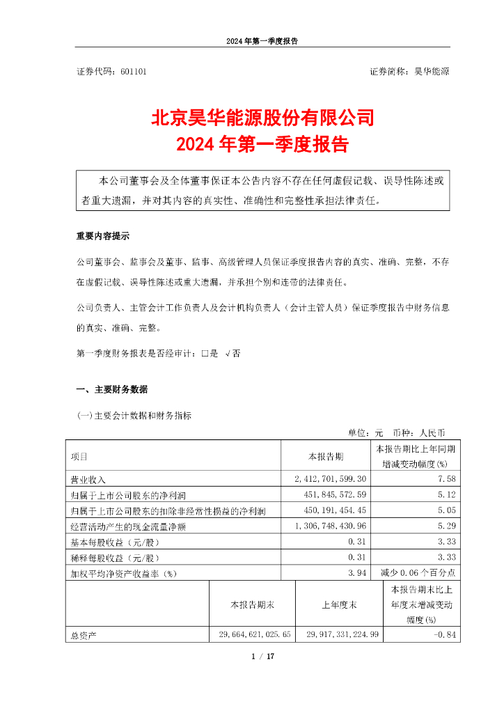 601101-昊华<em>能源</em>：北京昊华<em>能源</em>股份有限公司2024年第一季度报告 海报
